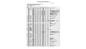 令和7年度第1学期末および第2学期始めにおける県立高等学校および県立中学校の転・編入学試験の実施予定一覧