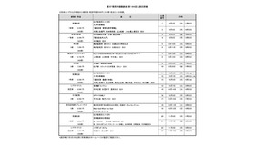 夏の「都民半額観劇会（第186回）」演目詳細