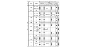 令和9年度入学者選抜における「前期選抜・独自枠（仮称）」の検査項目概要（2025年6月時点）