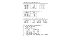 2026年度愛知県公立高等学校入学者選抜（全日制課程）「特色選抜」を実施する高等学校など