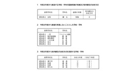 2026年度愛知県公立高等学校入学者選抜（全日制課程）一般選抜における各高等学校の校内順位の決定方式など