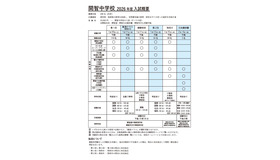 開智中学校2026年度入試概要
