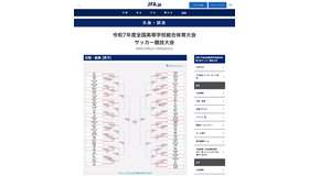 令和7年度全国高等学校総合体育大会サッカー競技大会