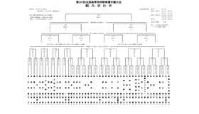 第107回全国高等学校野球選手権大会組み合わせ
