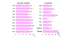 合格者の女子割合