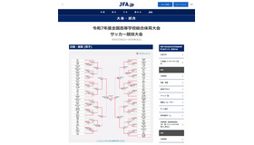 令和7年度全国高等学校総合体育大会サッカー競技大会
