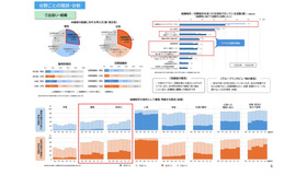 「出会い・結婚」