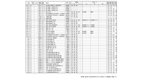 浜学園 第3回「小6合否判定テスト」偏差値一覧（1/9ページ）
