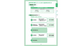 高等学校の魅力づくりに向けた基本的な考え方