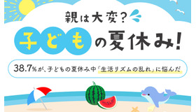 38.7％が、子どもの夏休み中「生活リズムの乱れ」に悩んだ