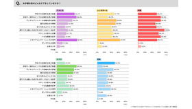 子供の目のケア