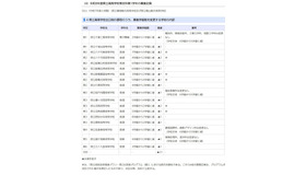 県立高校全日制のうち、募集学級数を変更する学校