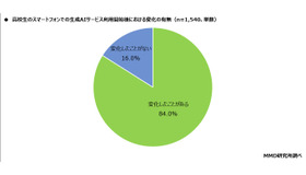 高校生のスマートフォンでの生成AIサービス利用開始後における変化の有無