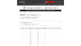 【大学受験2025】名大 合格者数「高校別ランキング」僅差のトップ4…3位は明和