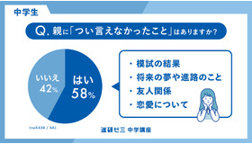 親に「つい言えなかったこと」はありますか？（中学生）