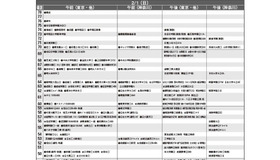 男子9月版・2026年中学入試予想偏差値（合格率80%）一覧