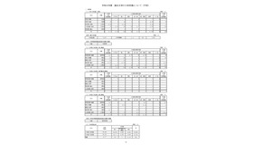 2025年度（令和8年度）国立大学の入学定員（予定）について