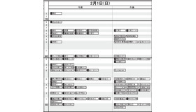 首都圏・男子2月1日