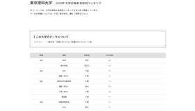 東京理科大学2025年 大学合格者 高校別ランキング
