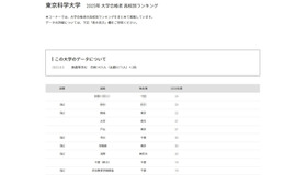 東京科学大学2025年 大学合格者 高校別ランキング