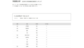 学習院大学2025年 大学合格者 高校別ランキング
