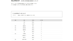 青山学院大学2025年 大学合格者 高校別ランキング