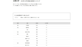立教大学2025年 大学合格者 高校別ランキング
