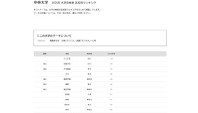 中央大学2025年 大学合格者 高校別ランキング