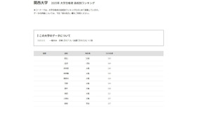 関西大学2025年 大学合格者 高校別ランキング