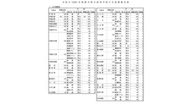 令和8年度栃木県立高等学校の生徒の募集定員
