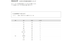 同志社大学2025年 大学合格者 高校別ランキング