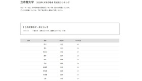 立命館大学2025年 大学合格者 高校別ランキング