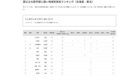 国公立大医学部に強い高校「北海道・東北」3位は立命館慶祥