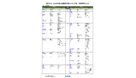 国公立（文・人文学系）