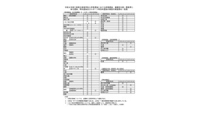 【高校受験2026】三重県立高、前期選抜の実施日を公開