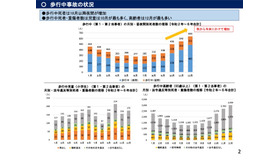 歩行中事故の状況