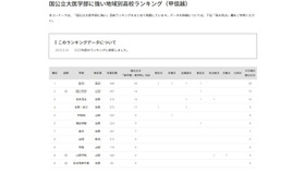 国公立大医学部に強い地域別高校ランキング（甲信越）