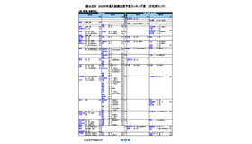 国公立（医・歯・薬・保健学系）