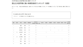 国公立大医学部に強い地域別高校ランキング（北陸）