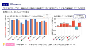 生成AIがあっても「基本的な計算力」は現代の子供達にとって必要かどうか