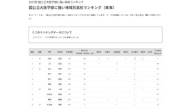 国公立大医学部に強い地域別高校ランキング（東海）