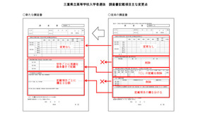 三重県立高等学校入学者選抜の調査書記載項目、おもな変更点