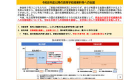 令和8年度以降の高等学校授業料等への支援