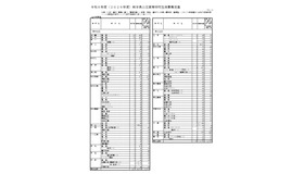 2026年度熊本県公立高等学校生徒募集定員