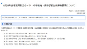 令和8年度千葉県私立小・中・中等教育・高等学校生徒募集要項を公表