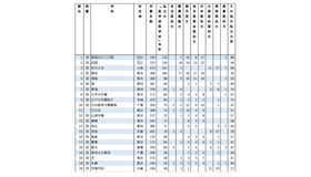 私立31医学科に強い高校2025