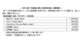 2025年度「貴金属に関わる研究助成金」募集概要