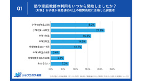塾や家庭教師の利用をいつから開始したか？（対象：子供が偏差値65以上の難関高校に合格した保護者）