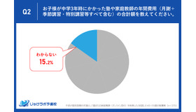 中学3年時にかかった塾や家庭教師の年間費用を教えてください