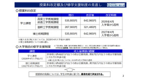 授業料改定額および修学支援制度の見直し